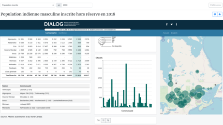 Atlas of Registered Aboriginal Population of Quebec (Réseau DIALOG)